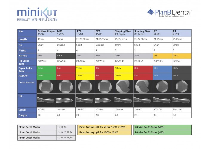 miniKUT Retreatment Endodontic Files 20/.06 MiniKUT Series - Μηχανοκίνητες Ρίνες